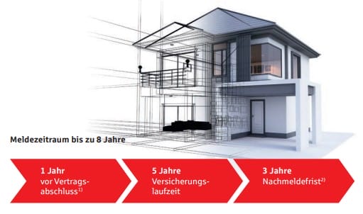 Bauherrenrechtsschutz bei energetischer Sanierung